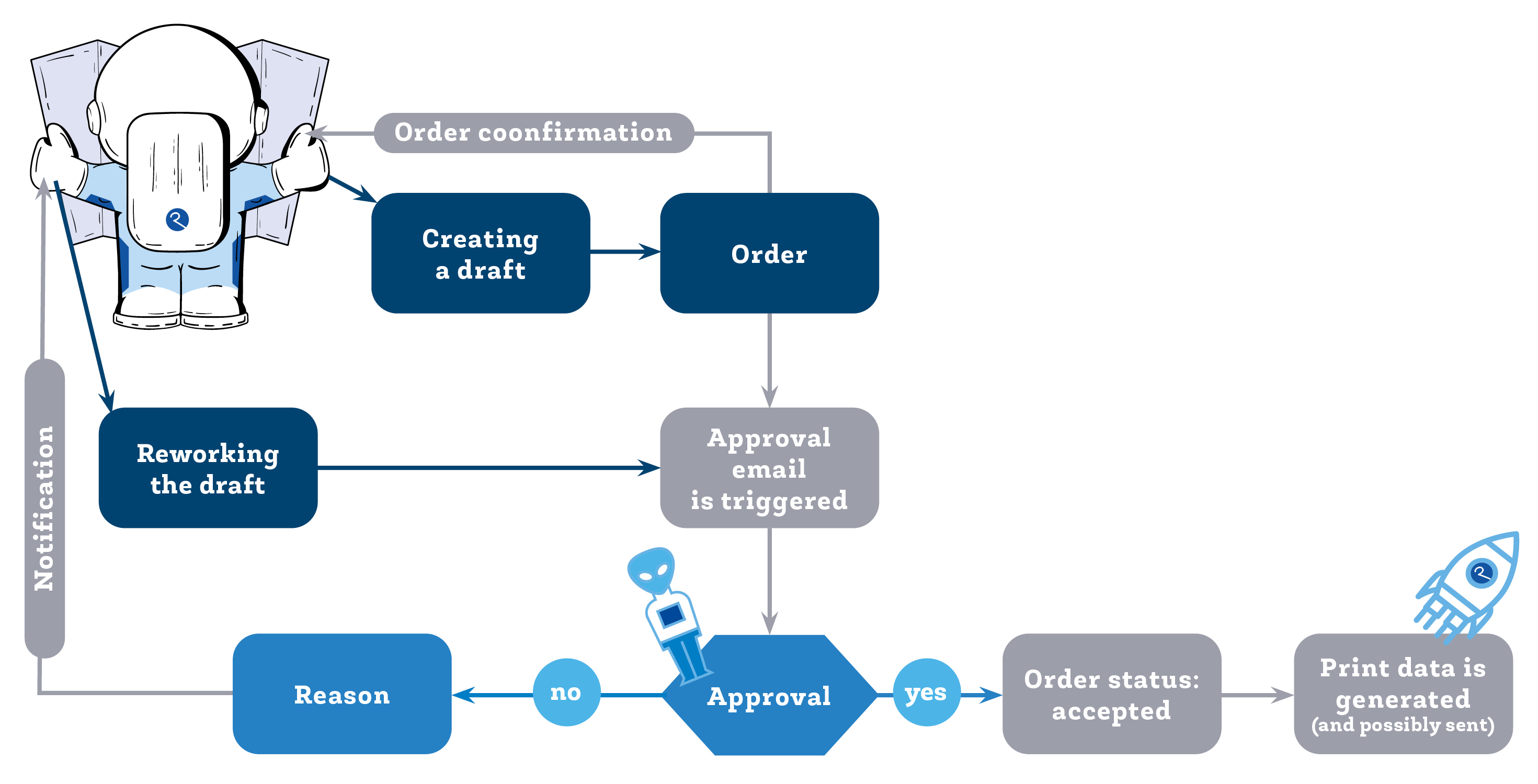 workflow-diagram.jpg